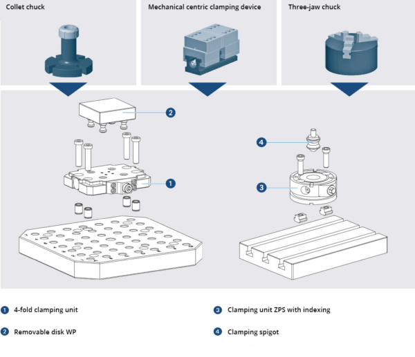 Zero Point Clamping System - SPREITZER – Zentrierspanner, Spannelemente ...